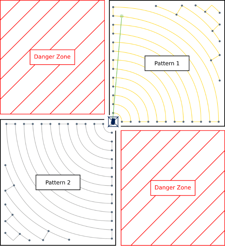 Automatic bird laser buffer area